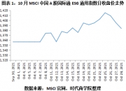 【ESG动态】华阳智能（301502.SZ）获华证指数ESG最新评级BB，行业排名第167