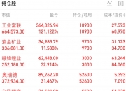 工业富联成交额超250亿元