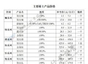稀土列入战略资源目录，关注稀土ETF易方达(159715)配置价值