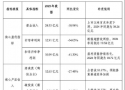 爱美客：截至2026年5月29日，公司股东人数为57,524户