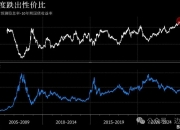 日本10年期国债收益率上升3.0个基点至2.595%