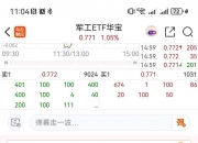 军工ETF国泰（512660）盘中涨超1.8%，昨日净流入近1亿元，航空装备需求与业绩确定性受关注