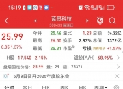 蓝思科技盘中创历史新高