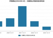 康龙化成：上半年净利同比预增34%―45%