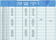 茂化实华7月19日龙虎榜数据