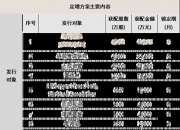 6月3日龙虎榜，机构青睐这16股