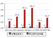 晶赛科技龙虎榜数据（6月3日）