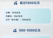 江西省拟发行165亿元再融资地方债