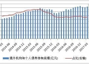 6月债券通北向通成交量8332亿元 国债和政策金融债交易活跃