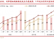 债市收盘|央行日内连发四项调整 10年国债收益率最低下行至2.23%