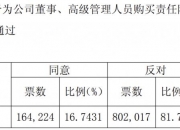 苏农银行股东会现分歧：三项议案反对率超10%