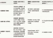 人保财险政银保 ,拥有“如意行”驾乘险，出行更顺畅！_2026年全球连接器行业市场规模、领先企业国内外市场份额及排名