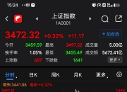 A股指数涨跌不一，全市场超4000只个股上涨；玻璃基板概念爆发，京东方A盘中一度涨停｜A股早盘