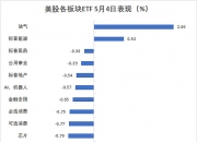 债市日报：6月5日