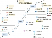人保服务,人保车险_2026年大模型行业发展现状、竞争格局及未来趋势深度分析报告