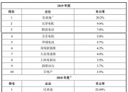 卧龙电驱(600580.SH)：2018年至2020年员工持股计划终止