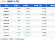 6月5日新华网涨停：知识产权，元宇宙，虚拟数字人概念热股