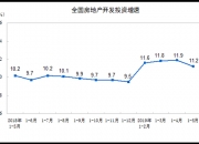 赛意信息(300687.SZ)：拟斥资0.5亿元-1.0亿元回购公司股份