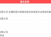 王子新材龙虎榜数据（6月5日）
