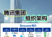 西门子与招商局集团深化战略合作