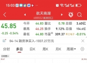 赛诺医疗：HT Supreme?药物洗脱支架系统在海外获得注册证