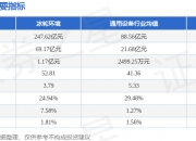 国家大基金持股概念涨3.24%，主力资金净流入30股