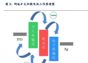 奥来德获得发明专利授权：“一种电子传输层材料及其制备方法和有机电致发光器件”