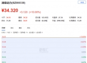 江波龙：副总经理朱宇拟减持不超59.84万股公司股份