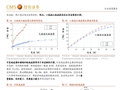 2026年全球齿轮行业市场：新能车与人形机器人驱动的投资风口_人保服务 ,人保服务