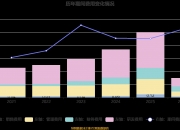 美迪凯发生2笔大宗交易 合计成交1003.13万元