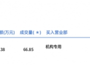 贵州茅台大宗交易成交0.30万股 成交额381.86万元