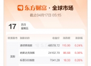 富时A50期指连续夜盘收跌0.68%，报15308点