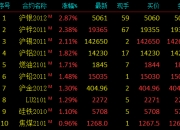 国内期货夜盘开盘 沪锡跌逾3%