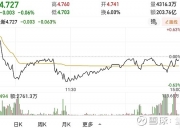 科技板块拥挤度引发热议 券商调研名单出炉（附股）
