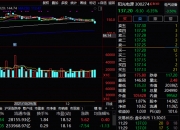 司太立(603520.SH)：实际控制人之一胡锦生拟转让2%股份给皓云基金