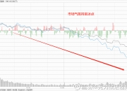 国债期货主力合约午盘全线下跌