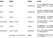 聚杰微纤：已着手建设纱线测试生产线，计划逐步实现原料自给