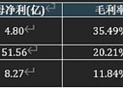 6月8日粤桂股份涨停：白糖，调味品，硫酸概念热股