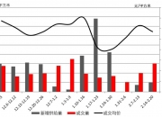 新乡投资集团9.8亿元中票完成发行，利率2.14％
