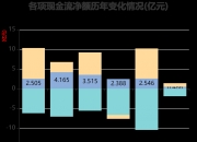 洁美科技：关于提前赎回“洁美转债”的第七次提示性公告