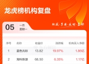 机构席位买入878.6万 北交所上市公司巨能股份登龙虎榜