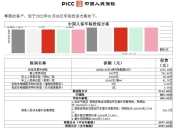 人保车险,人保财险 _2026基站天线行业现状分析及未来趋势预测