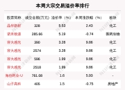 焦作万方现2笔大宗交易 均为折价成交
