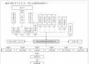 玄机科技IPO：原创IP业务大幅萎缩，高度依赖关联方，业绩可持续性遭拷问