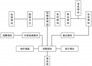 阳光电源获得实用新型专利授权：“一种变频器”