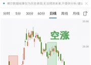 凡拓数创股价创新高，融资客抢先加仓