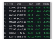 本周，沪市近千亿元分红！