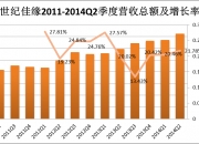 佳缘科技7月22日龙虎榜数据