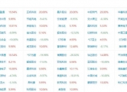 新华传媒涨停，沪股通龙虎榜上买入769.97万元，卖出1036.09万元