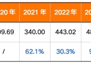 工程机械概念股走低，工程机械ETF跌约4%